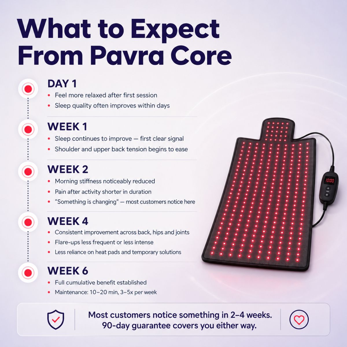Pavra Core™